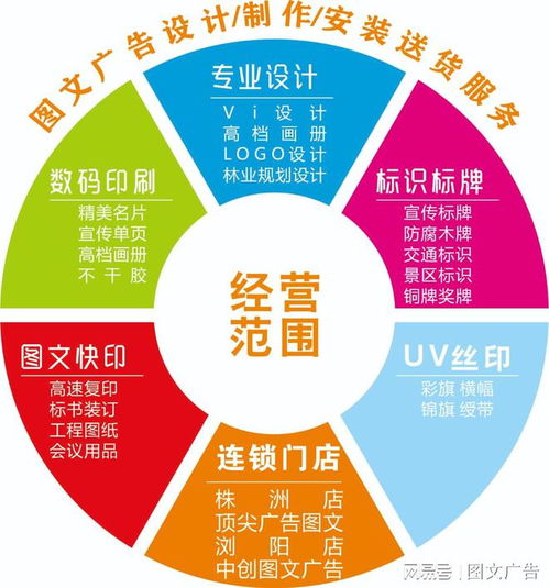 森環(huán)圖文廣告 一站式圖文設(shè)計(jì)、制作、安裝與配送服務(wù)
