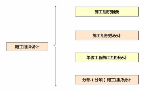 圖文施工組織設(shè)計(jì)編制寶典 網(wǎng)絡(luò)技術(shù)支持全攻略