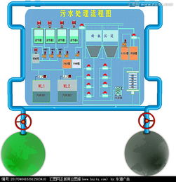 2024精選 | 污水處理廠櫥窗造型圖片素材設(shè)計(jì)懸賞 (匯圖網(wǎng)專屬)
