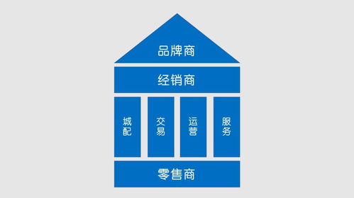 B2B環境材料經銷商 聚焦核心職能，贏在轉型關鍵點
